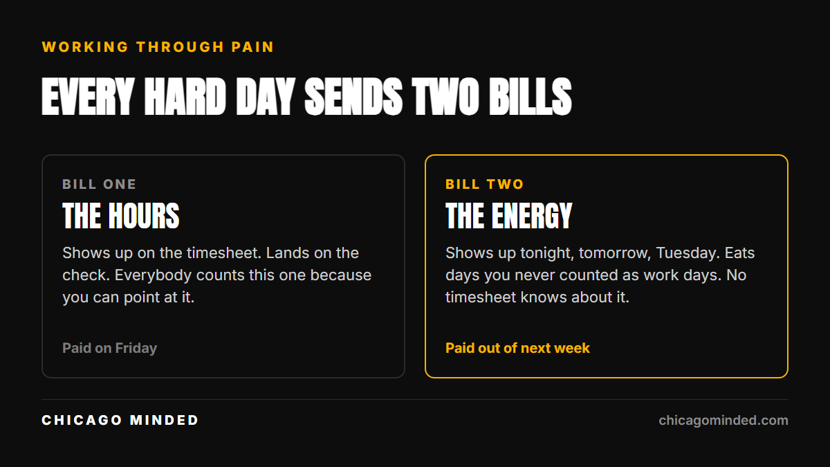 Working through pain chart comparing the hours bill on a timesheet to the energy bill paid out of next week